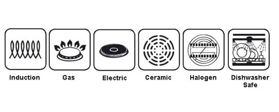 Picture of all cooktop symbols; ceramic hob symbol, electric, gas and halogen symbol